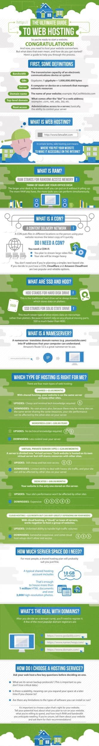 The Ultimate Guide to Web Hosting