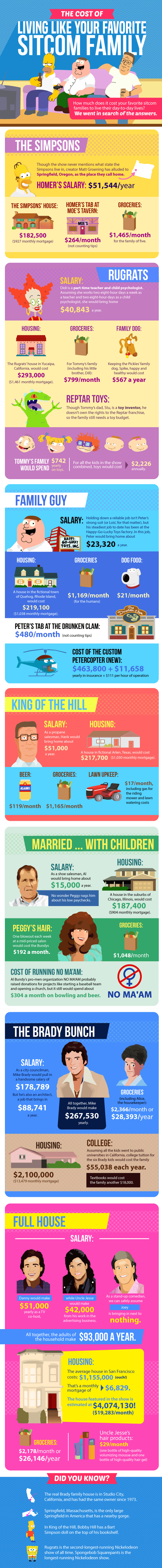 The Cost of Living Like Your Favorite Sitcom Family 2