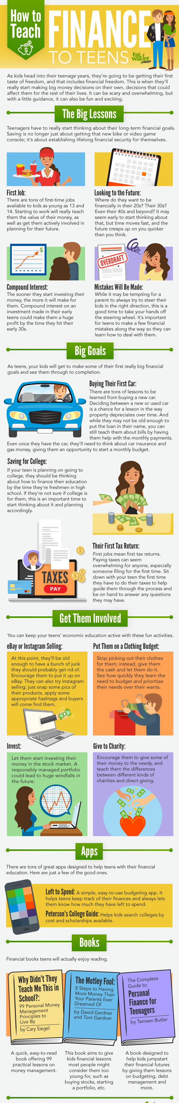 how-to-teach-finance-to-teens