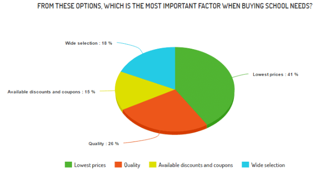 Q4-Pie-Chart-BTS-White