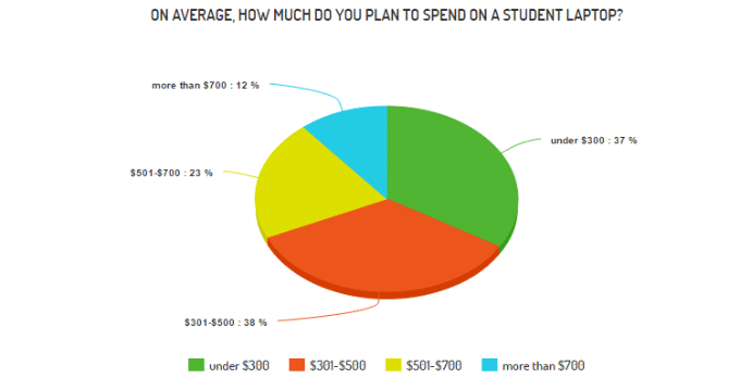 Q9-Pie-Chart-BTS-White