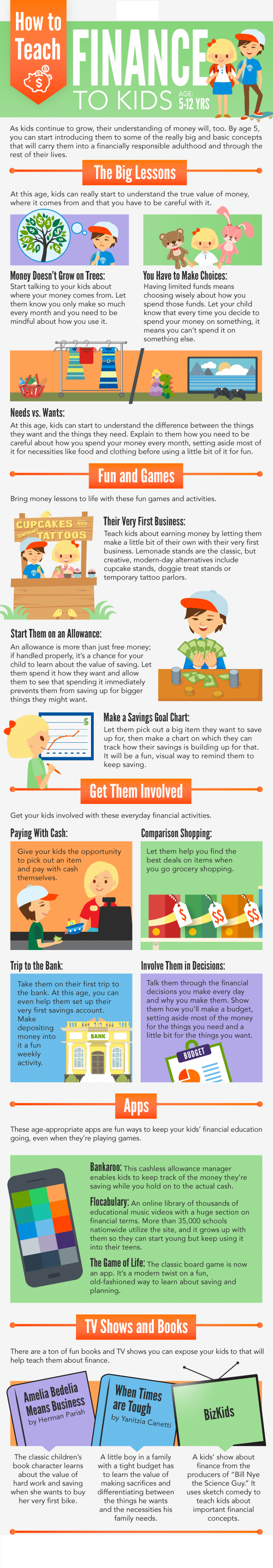 how-to-teach-finance-to-kids