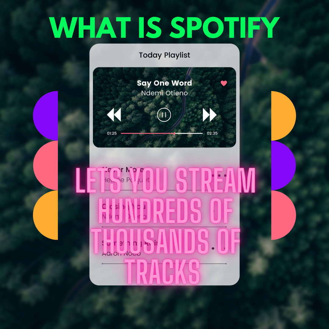 What is spotify