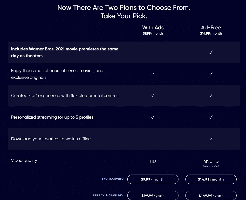 HBO Max Pricing & Plans