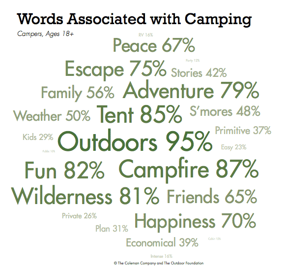 words-associated-with-camping