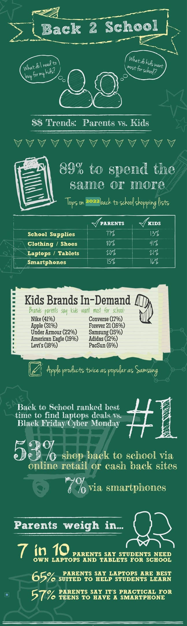 Back-to-school-infographic-2022