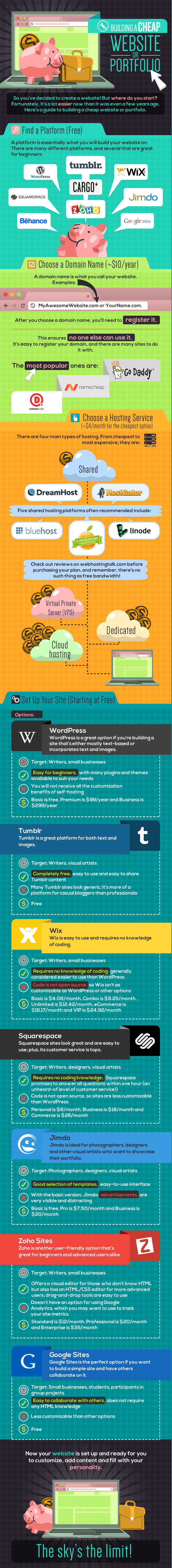 How To Build a Cheap and Easy Website or Portfolio