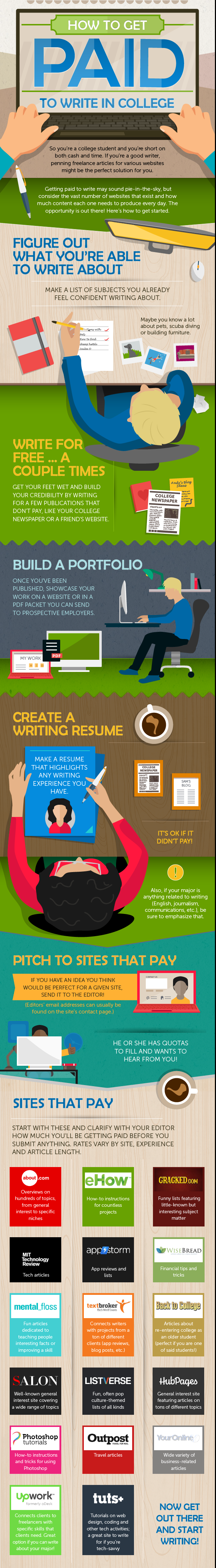 How to Get Paid to Write in College