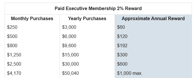 Executive Rewards Costco